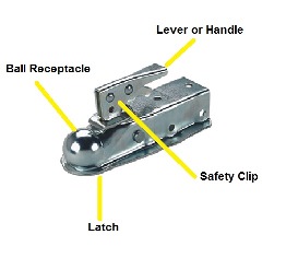 Trailer Coupler Components